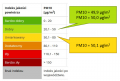 Rysunek 2. Polski Indeks Jakości Powietrza – jak odczytywać indeksy indywidualne w zależności do stężenia danego zanieczyszczenia.png