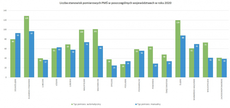 Plik:Rysunek 5. Stanowiska pomiarowe monitoringu jakości powietrza funkcjonujące w ramach PMŚ w 2020 roku.png